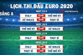 NHỊP ĐẬP EURO 2020| Tổng quan bảng A: Tấm vé đầu cho ĐT Italia