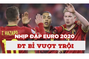NHỊP ĐẬP EURO 2020 | Tổng quan bảng B: ĐT Bỉ vượt trội 