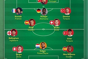 Đội hình xuất sắc nhất vòng 1/8 Euro 2024 tràn ngập gương mặt lạ
