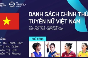 Đội tuyển bóng chuyền nữ Việt Nam chốt danh sách hoàn hảo tham dự AVC Nations Cup 2025