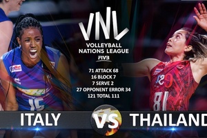 Link trực tiếp giải bóng chuyền VNL 2025 hôm nay: Thái Lan vs Ý