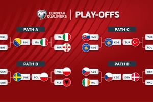 Xác định 8 đội lọt vào chung kết play-off World Cup 2026