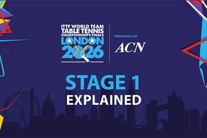 Giải vô địch bóng bàn đồng đội thế giới 2026 khởi tranh: Stage 1 phân định đẳng cấp các đội tuyển