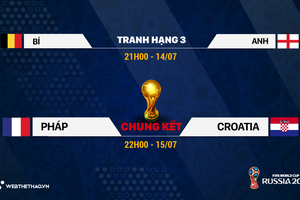 Lịch thi đấu Chung kết và trận tranh hạng 3 World Cup 2018