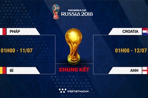 Lịch thi đấu vòng Bán kết World Cup 2018