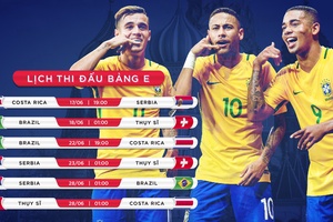 Lịch thi đấu chi tiết và tỷ lệ cược bảng E World Cup 2018