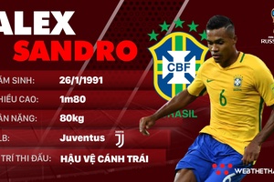 Thông tin cầu thủ Alex Sandro của ĐT Brazil dự World Cup 2018