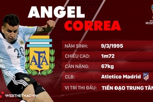 Thông tin cầu thủ Angel Correa của ĐT Argentina dự World Cup 2018