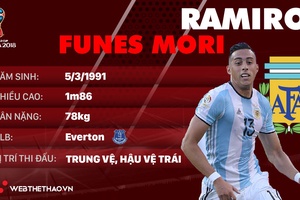 Thông tin cầu thủ Funes Mori của ĐT Argentina dự World Cup 2018