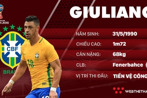 Thông tin cầu thủ Giuliano của ĐT Brazil dự World Cup 2018