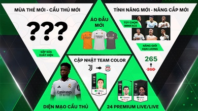 Cập nhật FC Online 30/10: Roster Update 2024 2025, nâng giới hạn lương