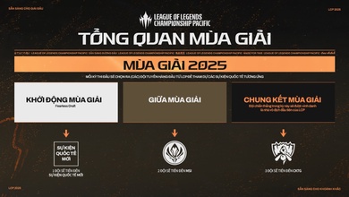 Thể thức thi đấu LCP 2025 LOL, giải đấu LMHT khu vực APAC