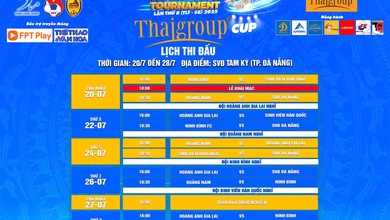 Kết quả bóng đá Thien Long Cup 2025 mới nhất