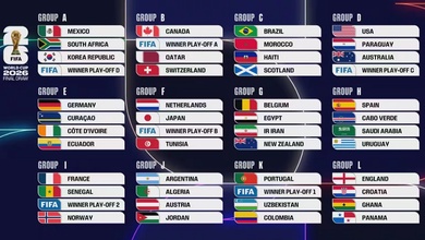 Bốc thăm World Cup 2026: Brazil đối đầu Marốc, Haaland thách thức Mbappe