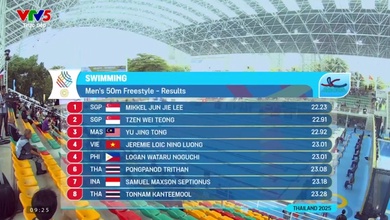 Trực tiếp SEA Games 33 sáng ngày 11-12: 4 VĐV bơi lọt vào chung kết