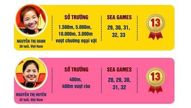 Hai tượng đài điền kinh SEA Games Oanh - Huyền trước khoảnh khắc lịch sử...
