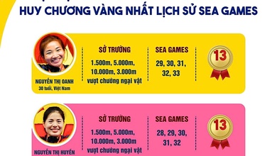 Hai tượng đài điền kinh SEA Games Oanh - Huyền trước khoảnh khắc lịch sử...