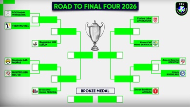 CEV Champions League nam xác định các cặp đấu Playoffs