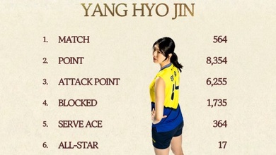 Phụ công tượng đài bóng chuyền Hàn Quốc Yang Hyo-jin giải nghệ ở tuổi 36
