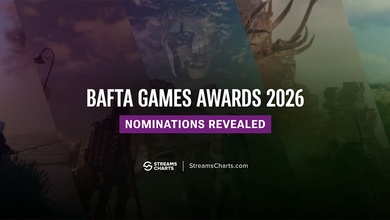 Lộ diện đề cử BAFTA Games Awards 2026: Clair Obscur: Expedition 33 dẫn đầu với 12 hạng mục