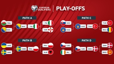 Xác định 8 đội lọt vào chung kết play-off World Cup 2026