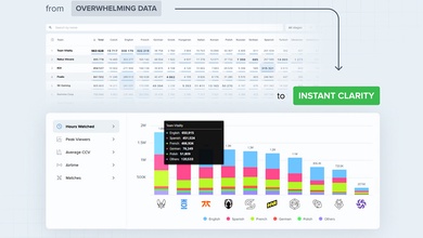 Esports Charts nâng cấp Dashboard: Tối ưu dữ liệu cho doanh nghiệp và quyết định nhanh trong Esports