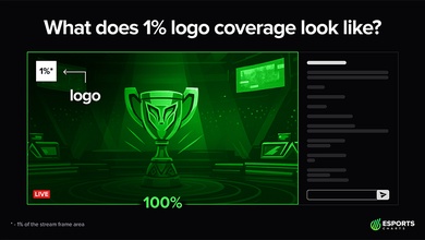 Cách đo lường "giá trị truyền thông" (media value) và ý nghĩa thực sự trong Esports