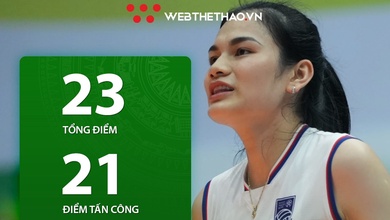 Vi Thị Như Quỳnh tiếp tục để lại dấu ấn trong trận tranh hạng 3 cúp VTV9 Bình Điền