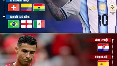 Kịch bản trong mơ đưa Ronaldo chạm trán Messi ở chung kết World Cup 2026