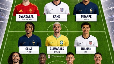 Đội hình tiêu biểu vòng 32 đội World Cup 2026: Tây Ban Nha thống trị, Mbappe lĩnh xướng hàng công