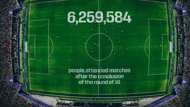 World Cup 2026 tạo ra những thống kê chưa từng có dù vòng tứ kết chưa bắt đầu