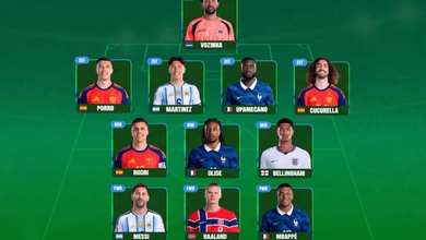 FIFA công bố đội hình tiêu biểu World Cup 2026 gây nhiều tranh cãi