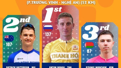 Chặng 6 xe đạp Cúp Truyền hình TP.HCM 2026: Anton Popov thắng chặng và màn phô diễn tốc độ 68km/h tại Nghệ An