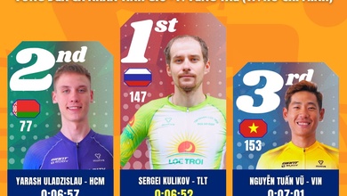 Kết quả chặng 19 đua xe đạp Cúp Truyền hình TPHCM: Sergei Kulikov thắng chặng, cuộc đua bước vào giai đoạn quyết định
