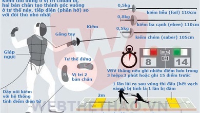 Đấu kiếm: Môn thể thao Olympic có "vẻ đẹp chết người"