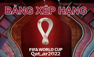 Bảng xếp hạng World Cup 2022 mới nhất - Cập nhật BXH World Cup