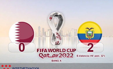 Kết quả bóng đá Qatar vs Ecuador bảng A Wold Cup 2022 hôm nay mới nhất