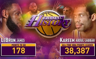 Cập nhật cuộc đua tới danh hiệu vua ghi điểm NBA: LeBron James áp sát huyền thoại Kareem