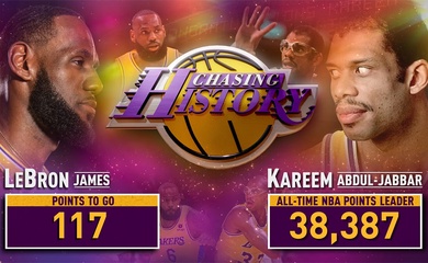 Cập nhật cuộc đua tới danh hiệu vua ghi điểm NBA: LeBron James còn cách Kareem 89 điểm