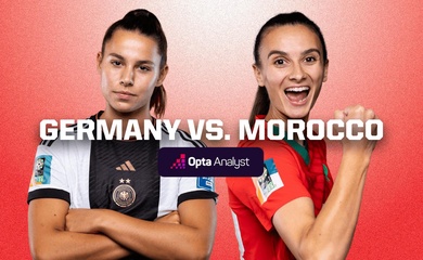 Link xem trực tiếp bóng đá nữ Đức vs Ma rốc World Cup nữ 2023