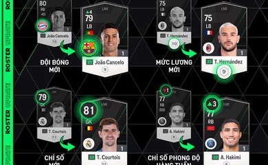 Cập nhật Roster Update FC Online tháng 11/2023 có gì mới?