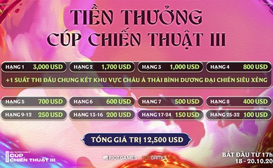 Cúp Chiến Thuật III DTCL mùa 12: Cập nhật lịch thi đấu, bảng xếp hạng, kết quả mới nhất