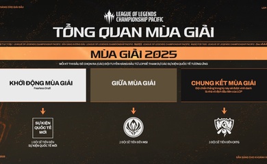 Thể thức thi đấu LCP 2025 LOL, giải đấu LMHT khu vực APAC