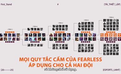 Thể thức First Stand 2025 LOL: Fearless Draft được áp dụng