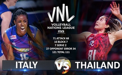 Link trực tiếp giải bóng chuyền VNL 2025 hôm nay: Thái Lan vs Ý