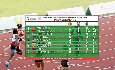 Bảng tổng sắp huy chương giải Vô địch Điền kinh Trẻ Đông Nam Á 2025