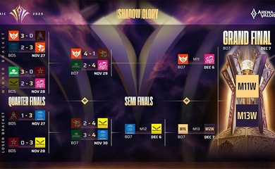 Lịch thi đấu chung kết AIC 2025 Liên Quân Mobile