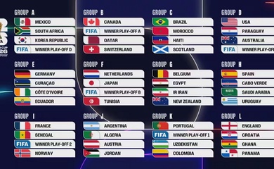 Bốc thăm World Cup 2026: Brazil đối đầu Marốc, Haaland thách thức Mbappe