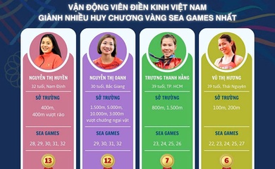 Nguyễn Thị Oanh: Từ "gánh nặng vàng" đến ngưỡng cửa lịch sử ở SEA Games 33...