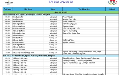 Lịch thi đấu Đoàn Thể thao Việt Nam SEA Games 33 ngày 15-12